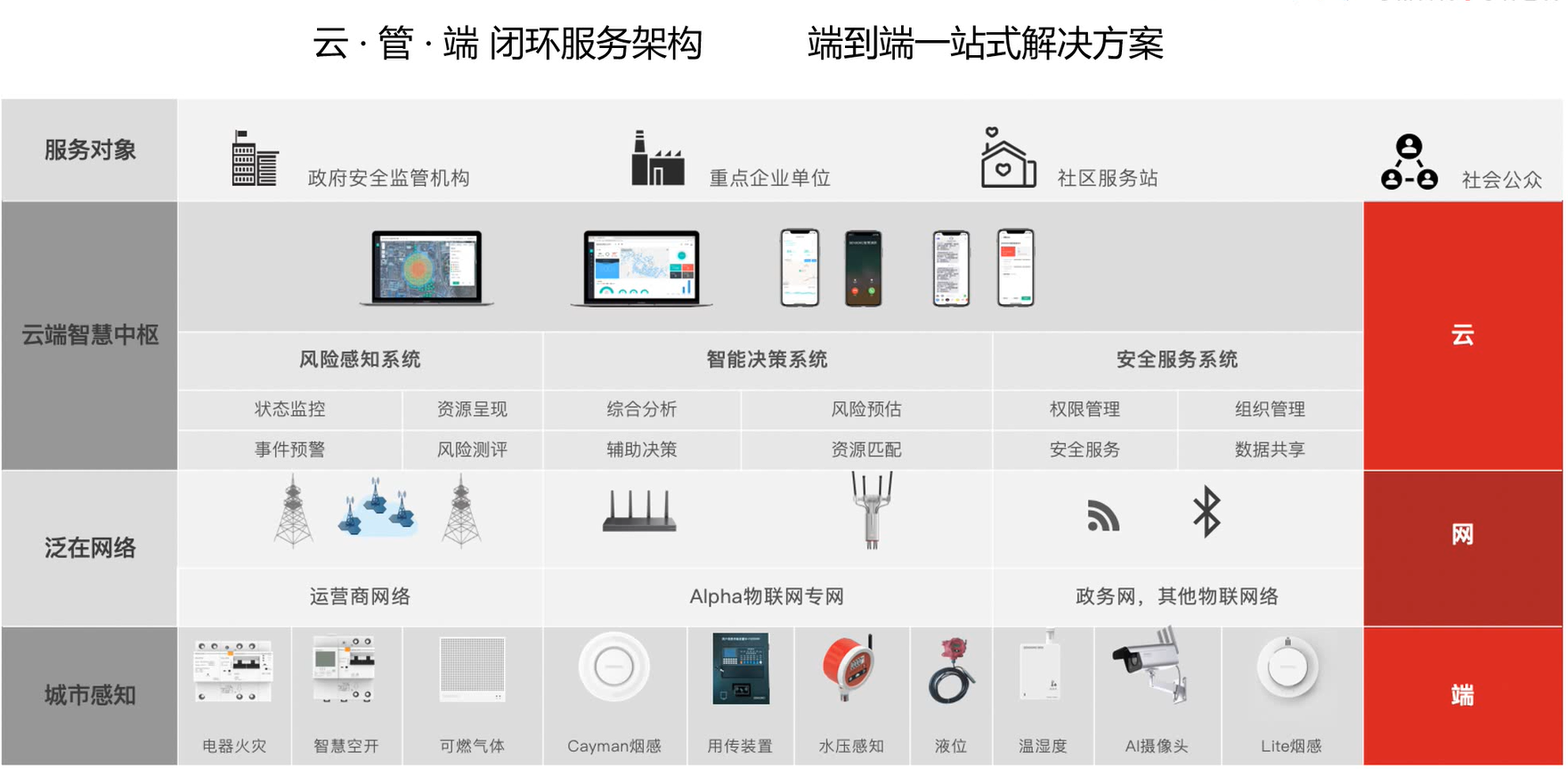 治理智能化篇 移動物聯(lián)網(wǎng)應(yīng)用服務(wù)點(diǎn)亮智慧治理新時代